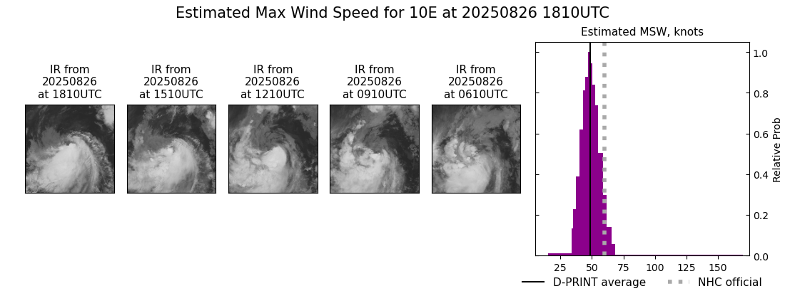 current 10E intensity image