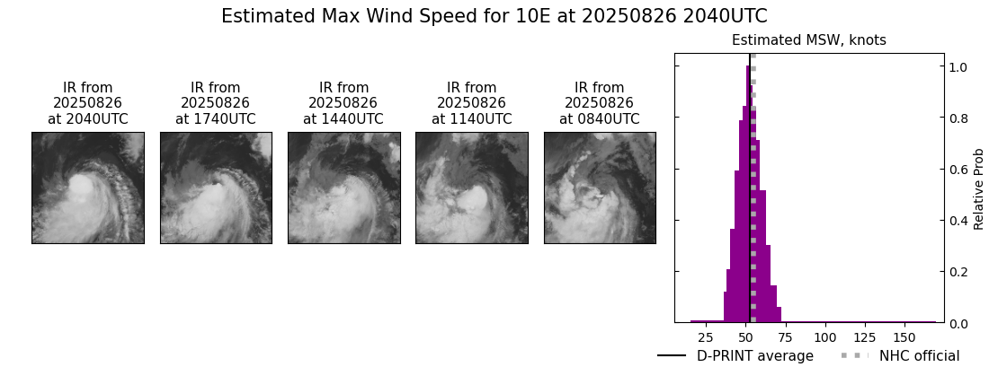 current 10E intensity image