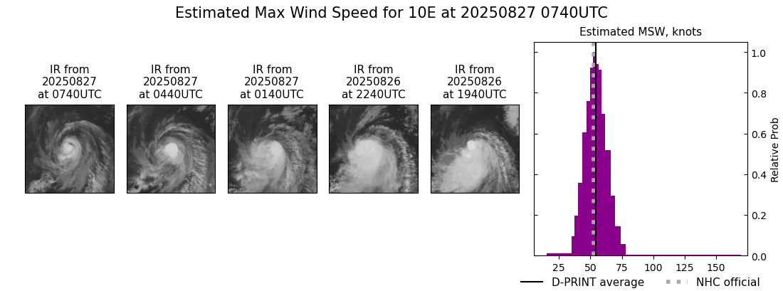 current 10E intensity image