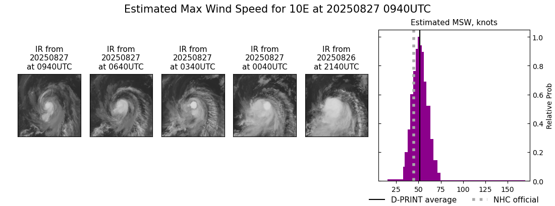 current 10E intensity image