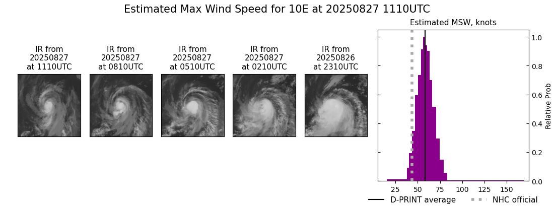 current 10E intensity image
