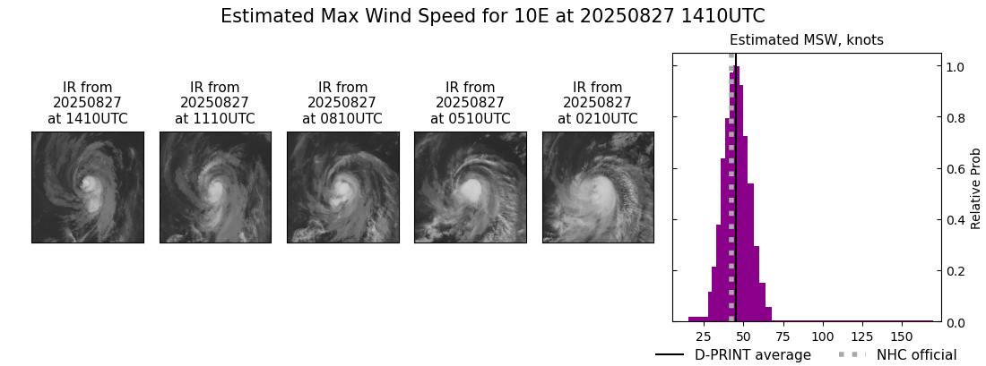 current 10E intensity image