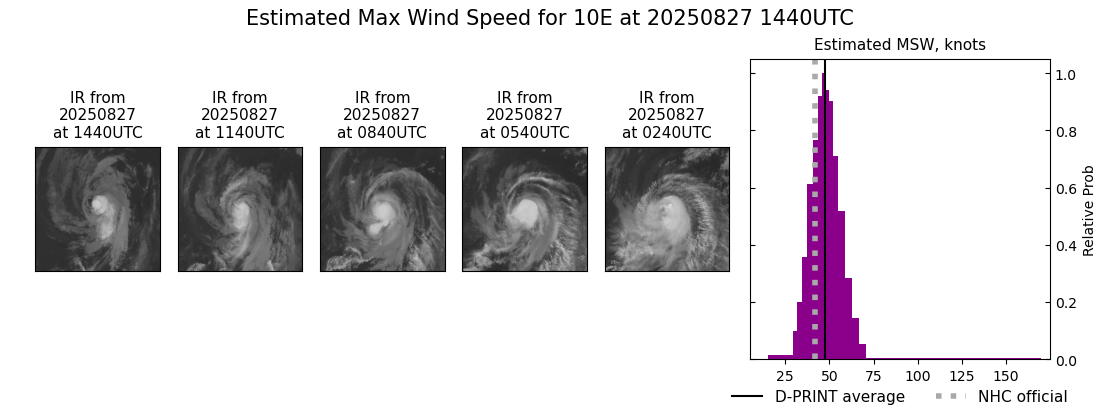 current 10E intensity image