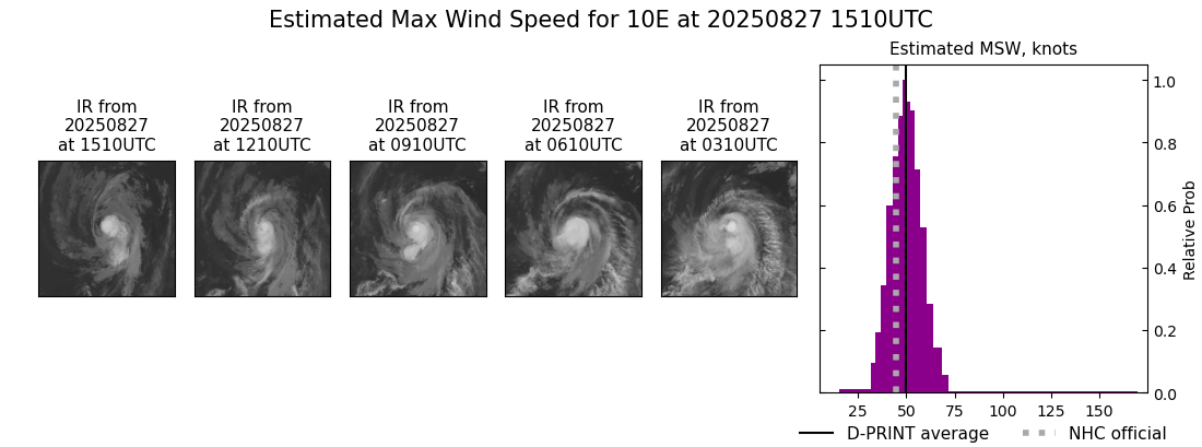 current 10E intensity image