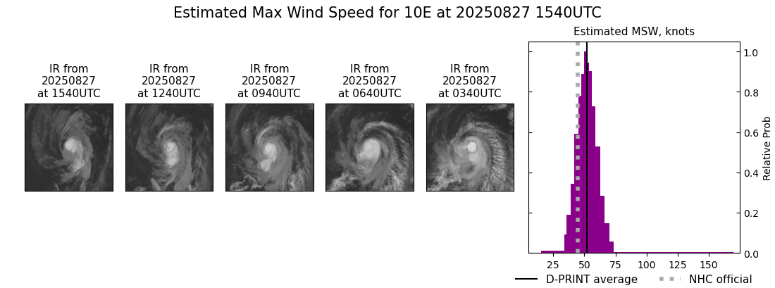 current 10E intensity image