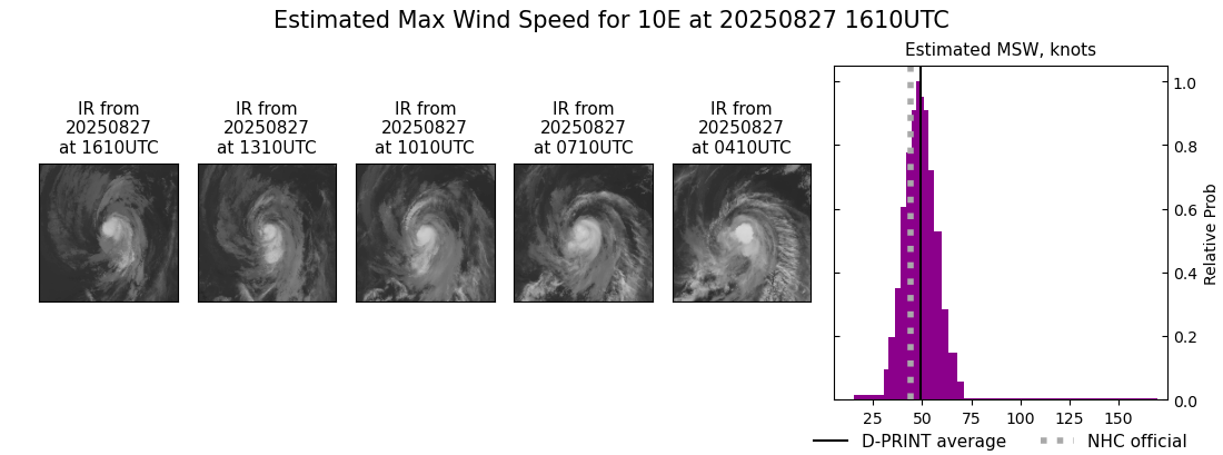 current 10E intensity image