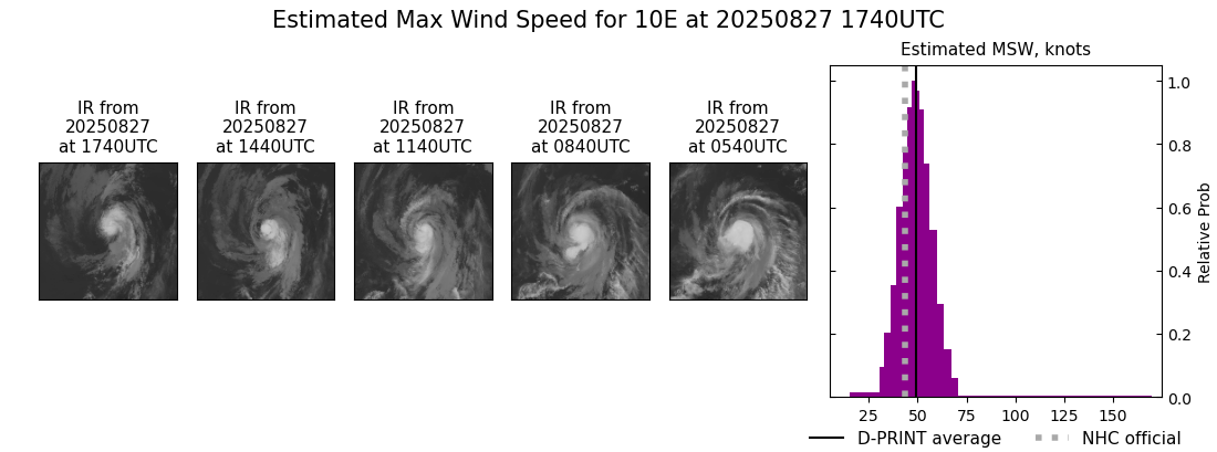 current 10E intensity image