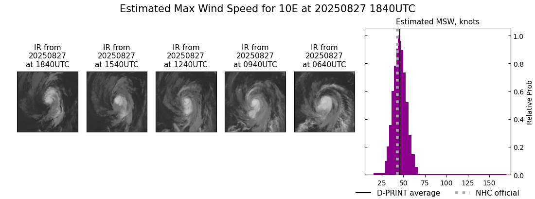 current 10E intensity image