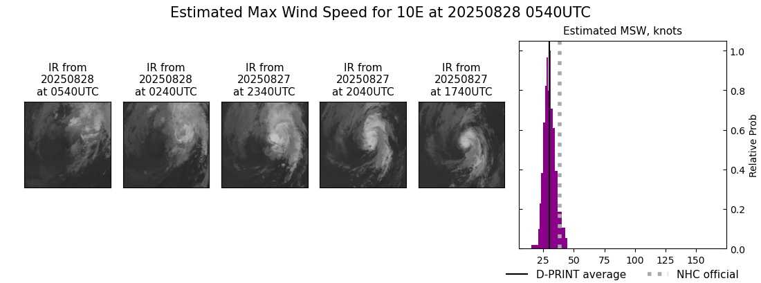 current 10E intensity image