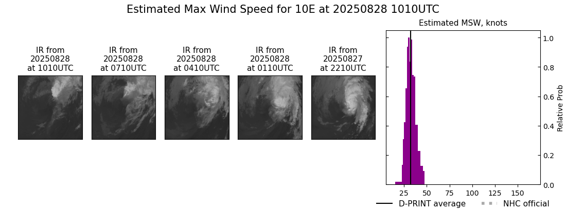 current 10E intensity image