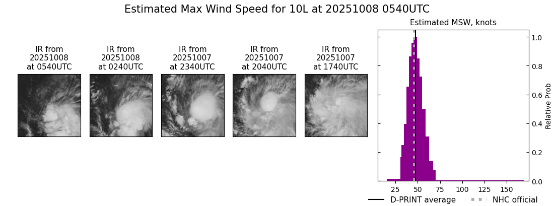 current 10L intensity image