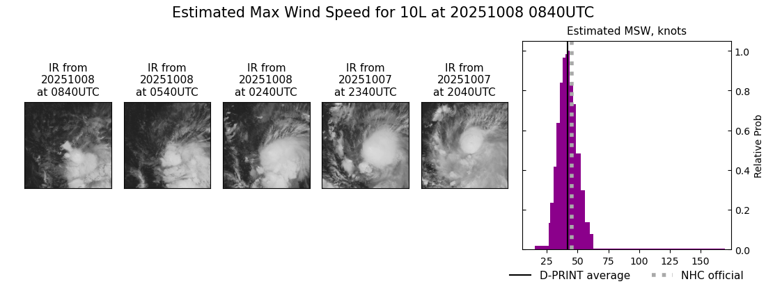 current 10L intensity image