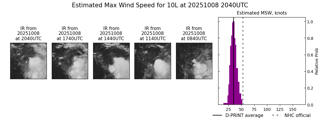 current 10L intensity image