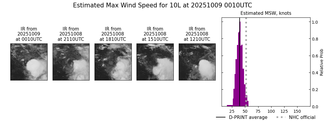 current 10L intensity image