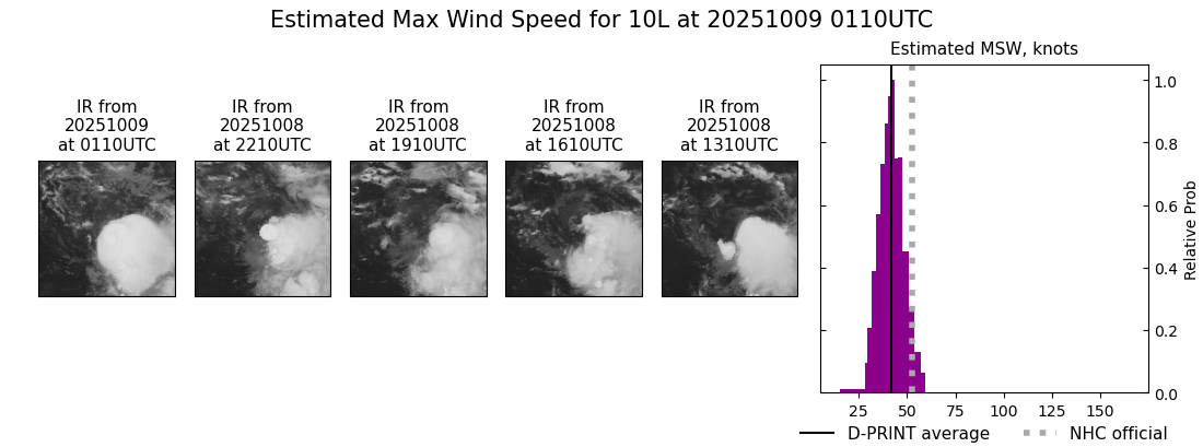 current 10L intensity image