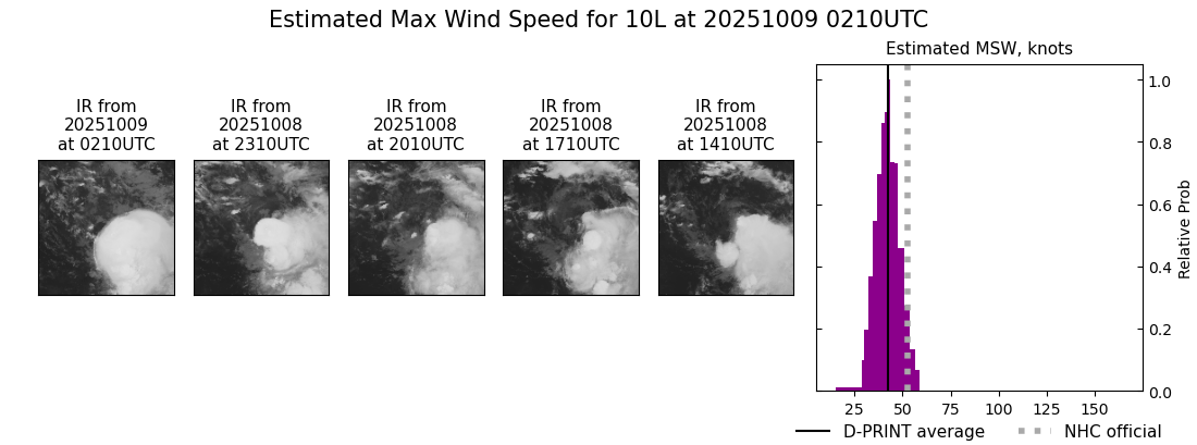 current 10L intensity image