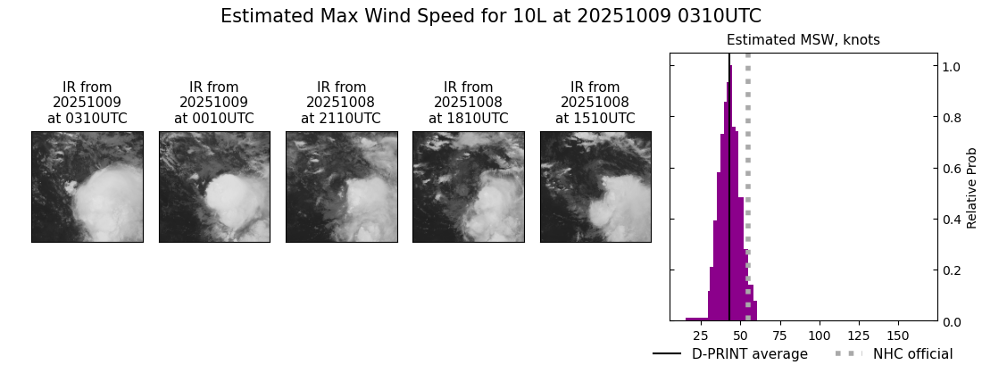 current 10L intensity image