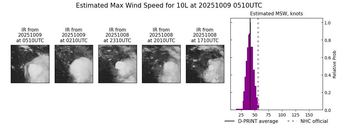current 10L intensity image