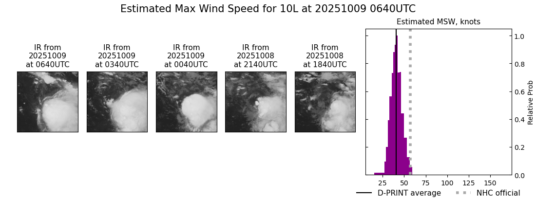 current 10L intensity image