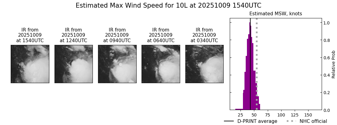 current 10L intensity image