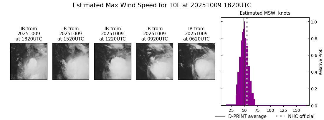 current 10L intensity image