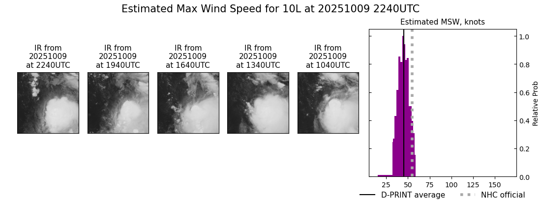 current 10L intensity image
