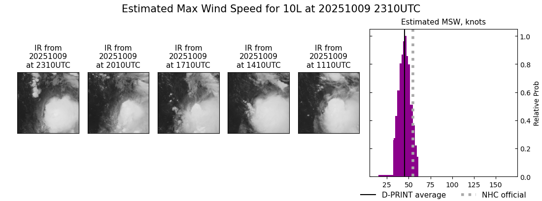 current 10L intensity image