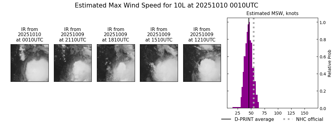current 10L intensity image