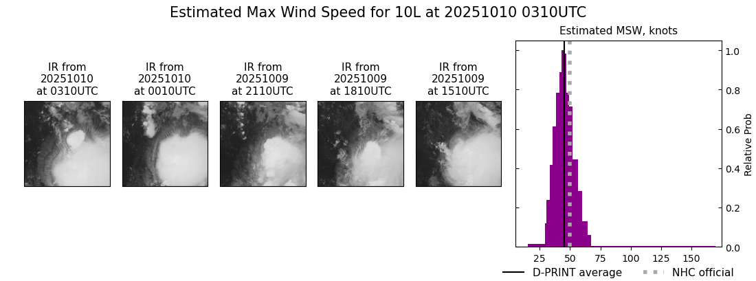 current 10L intensity image