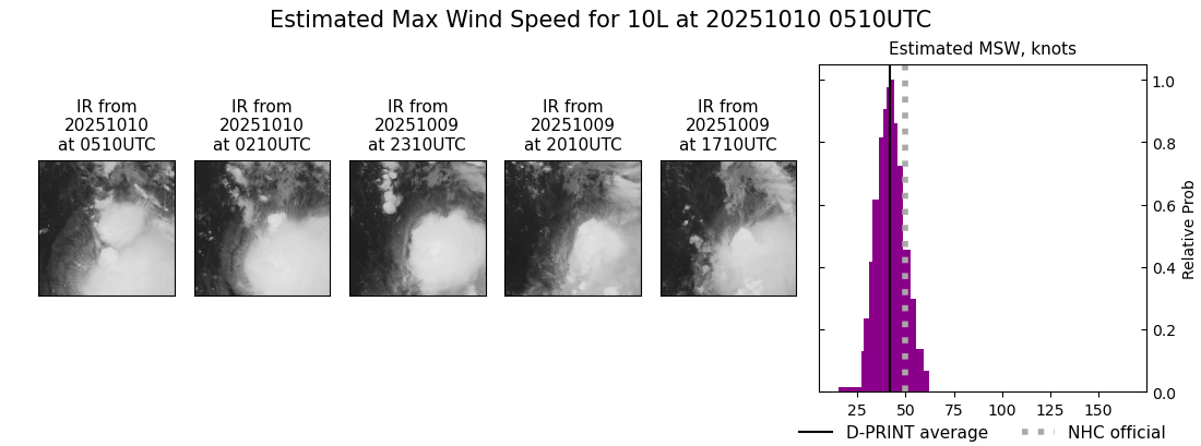 current 10L intensity image