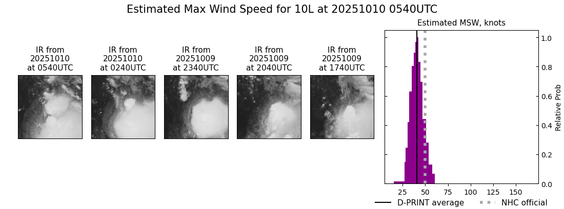 current 10L intensity image