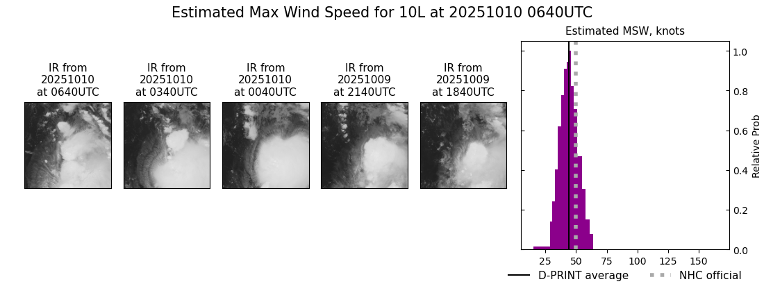 current 10L intensity image