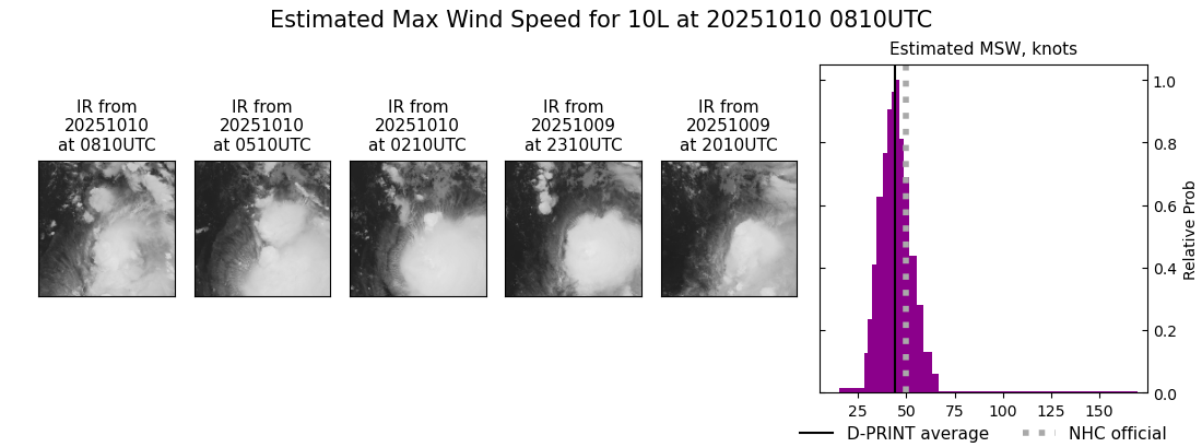 current 10L intensity image