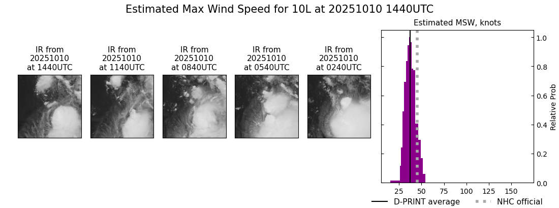 current 10L intensity image