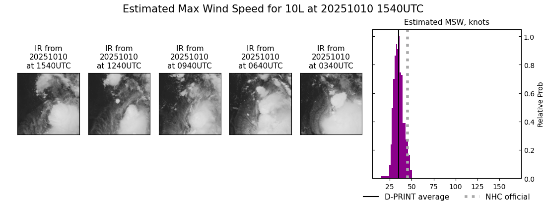 current 10L intensity image