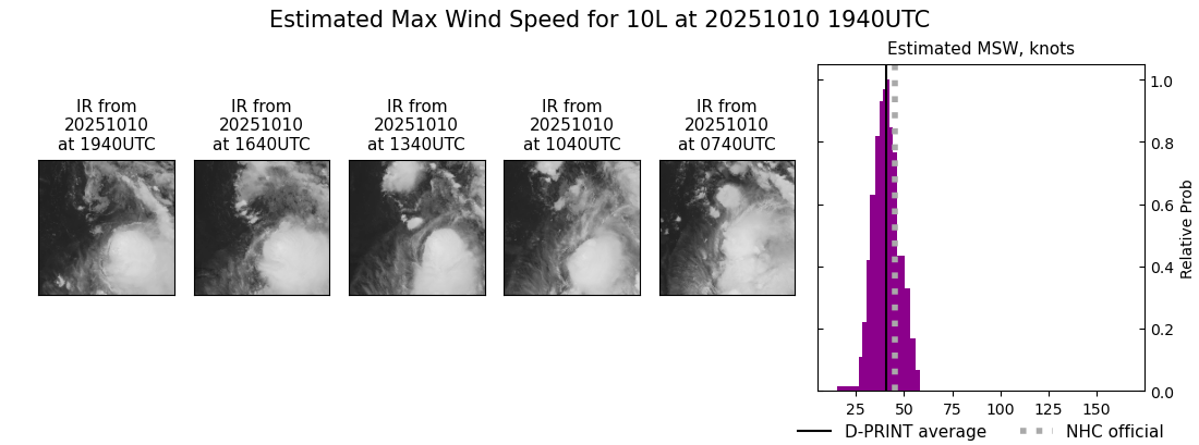 current 10L intensity image