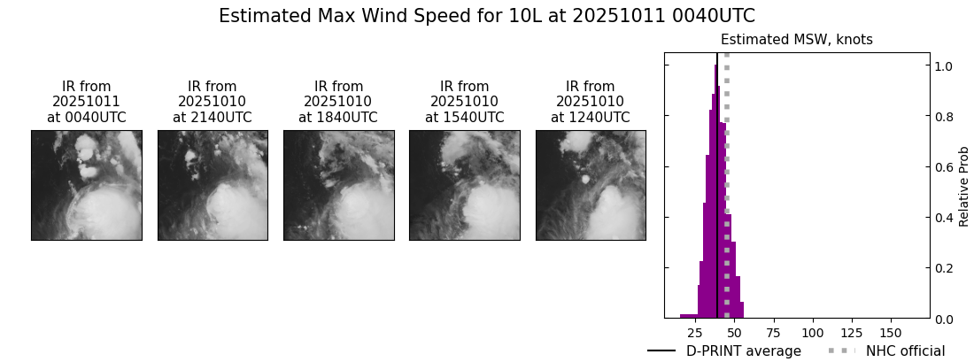 current 10L intensity image