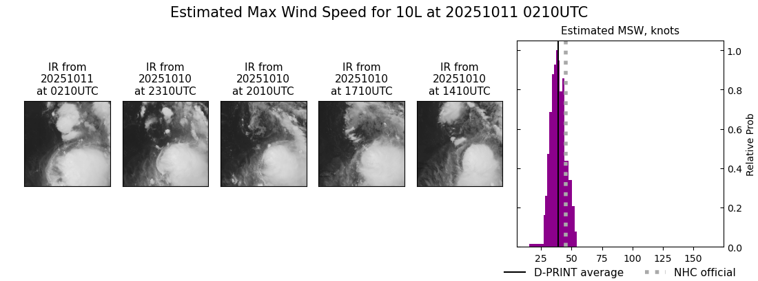 current 10L intensity image