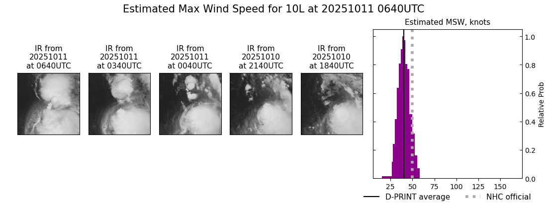 current 10L intensity image