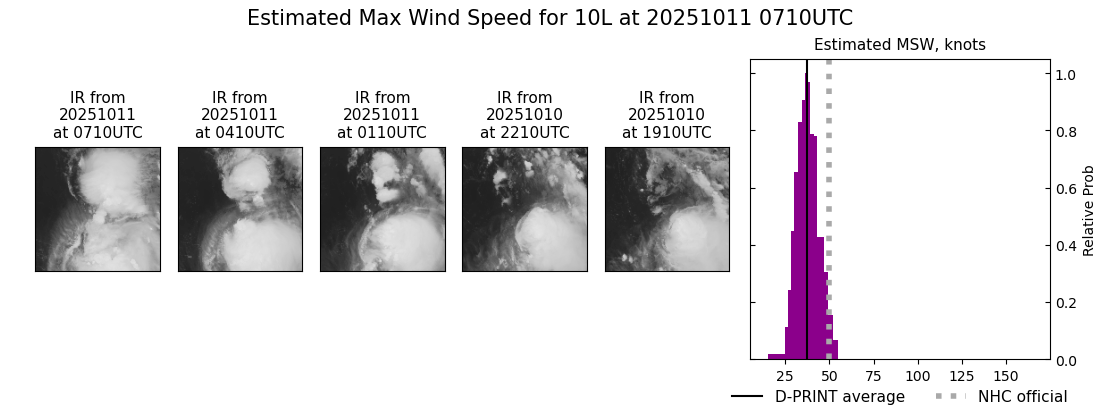 current 10L intensity image