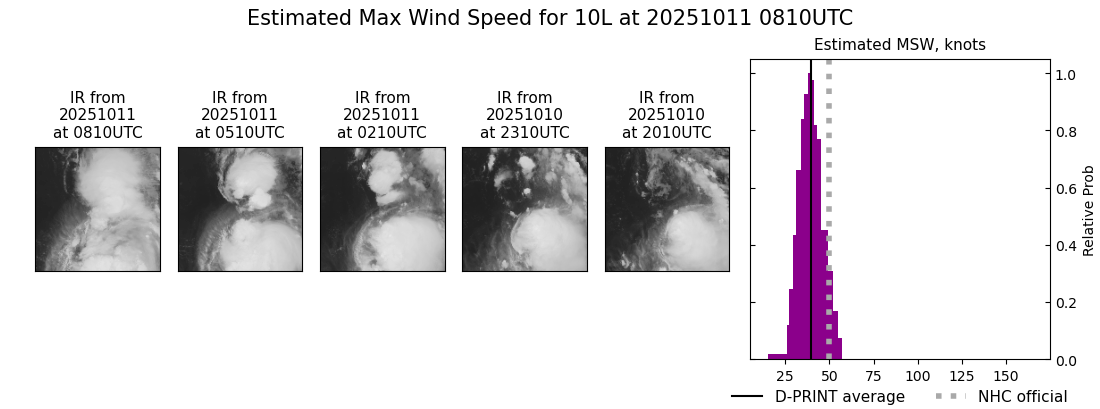 current 10L intensity image