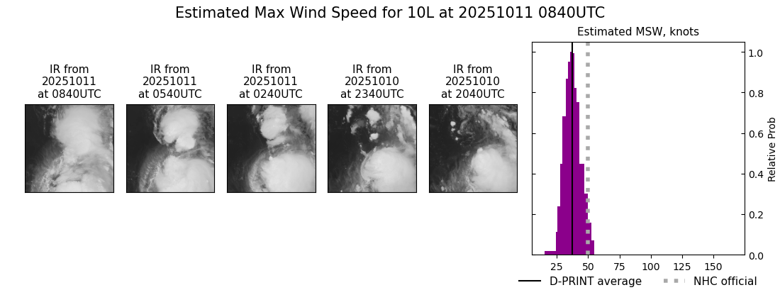 current 10L intensity image