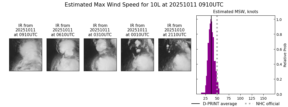 current 10L intensity image