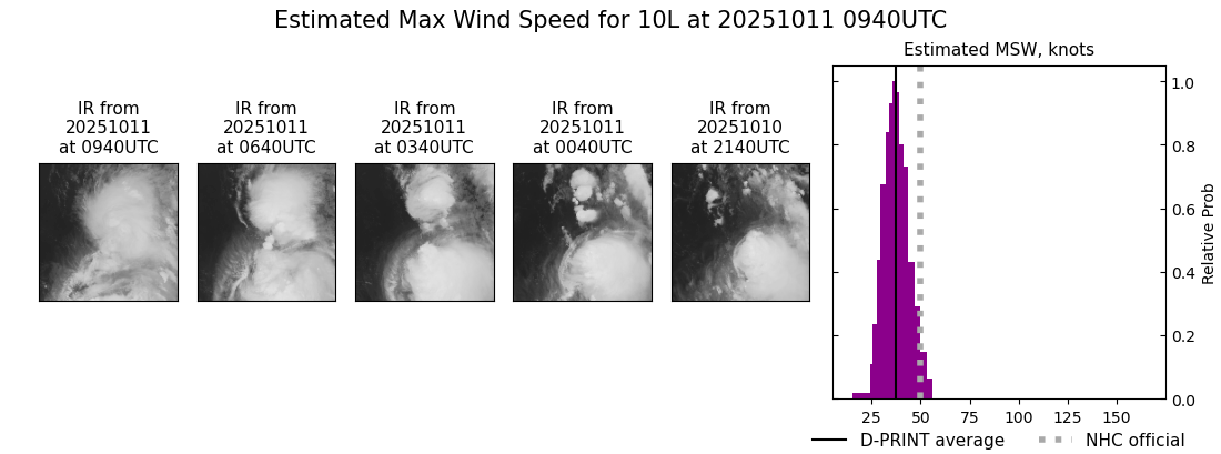 current 10L intensity image