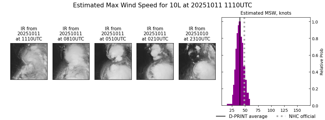 current 10L intensity image