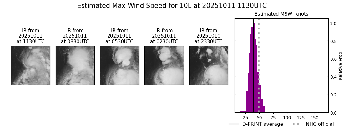 current 10L intensity image