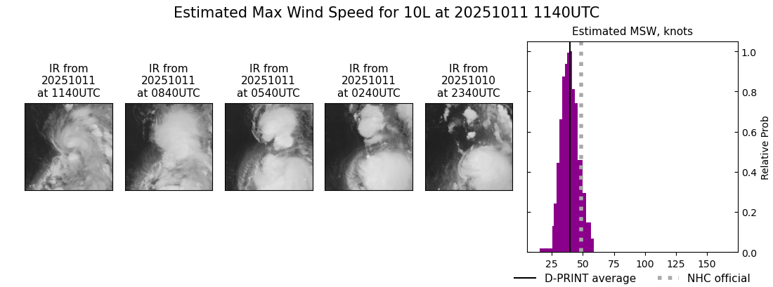 current 10L intensity image