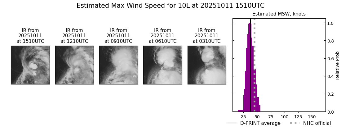 current 10L intensity image
