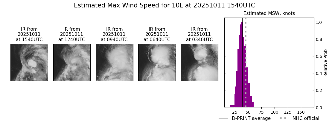 current 10L intensity image