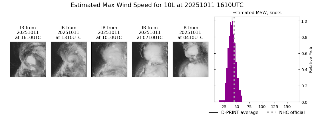 current 10L intensity image